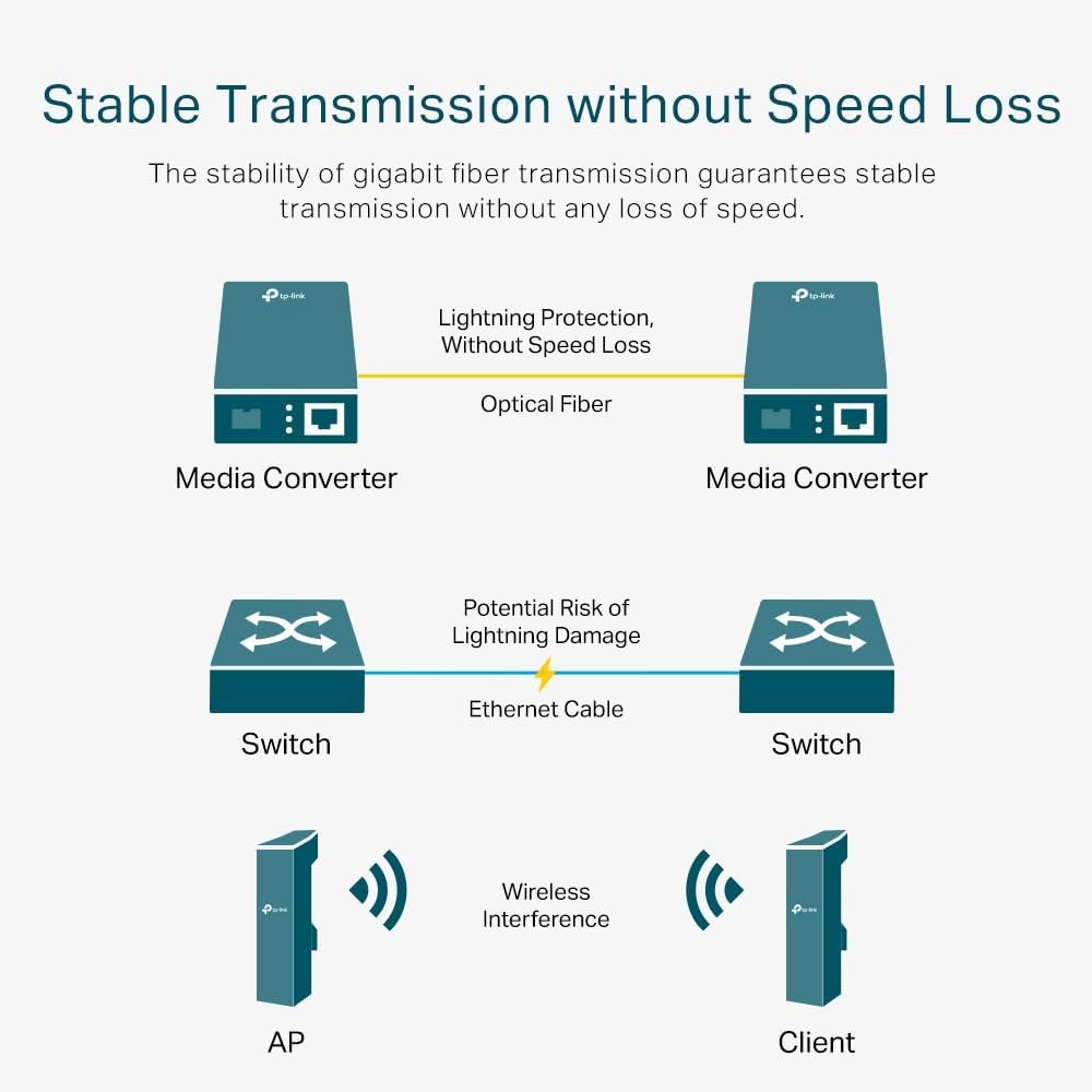 51cVjo6U-OL._AC_SL1000_.jpg TP-Link MC220L Gigabit-Ethernet mediálny konvertor (802.3ab, 802.3z, Hot-Swap, až 0,55 km pre multimódové vlákna a 10 km pre vlákna s jednomódovým režimom), čierna metalíza, 1000 Mbit/s