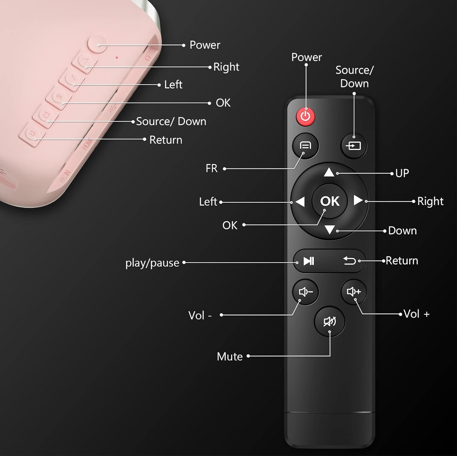 Prenosný projektor, ksbaby Outdoor projektor, estetický LED mini projektor na premietanie filmov vonku, kompatibilný s HDMI, USB, notebookom, TV Stickom, telefónmi s iOS a Androidom