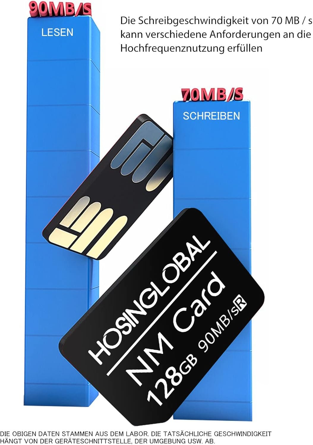 61mU2axOMyL._AC_SL1500_.jpg Pamäťová karta NM 128 GB 90 MB/s, nano karta, vhodná iba pre modely Huawei P30/P40/P50/P60 / Mate40 / Mate50 / Mate60 / Nova, Nano 128 GB