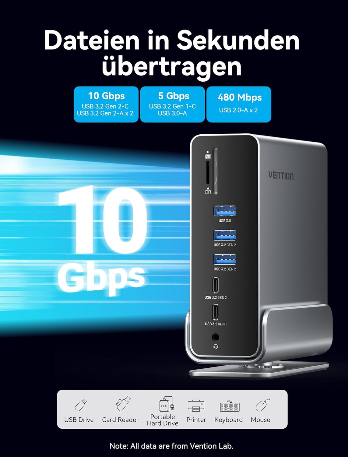 711a4tRYYRL._AC_SL1500_.jpg VENTION Docking Station Dual Monitor 16 v 1 – dokovacia stanica s trojitým výstupom USB-C pre počítače s Windows, Thunderbolt 3/4, Dell, HP, s dvojitým 4K HDMI, DP, USB 10 Gb/s, RJ45, 100 W PD, audio, SD/TF