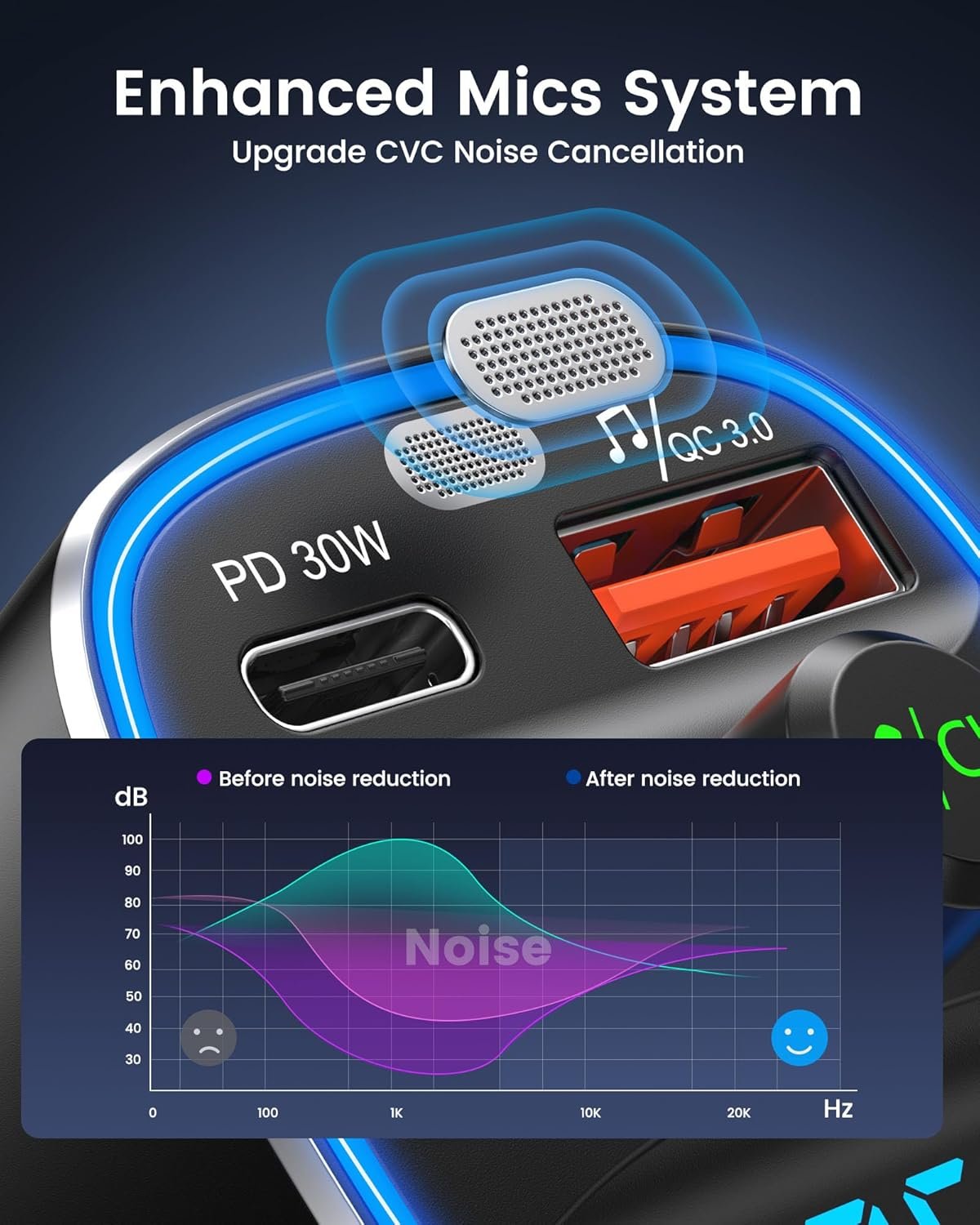 LENCENT Bluetooth 5.4 FM vysielač – adaptér do auta 48 W [PD 30 W a 18 W] [7 farieb osvetlenia] [rýchle nabíjanie] bezdrôtový rádiový adaptér pre prehrávanie hudby a hands-free zariadenia, podporuje USB zariadenia