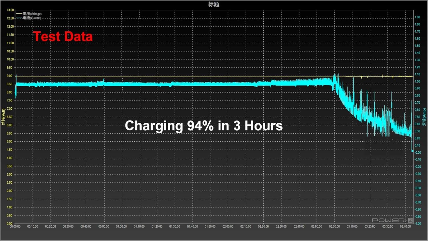 MyMAX – Typ A 1300 mA superrýchly bezdrôtový nabíjací prijímač a adaptér s technológiou Qi, kompatibilný so zariadeniami Samsung Galaxy, Huawei, LG, Nokia, Moto, HTC, Google Nexus a ďalšími zariadeniami s konektorom Micro-USB-A