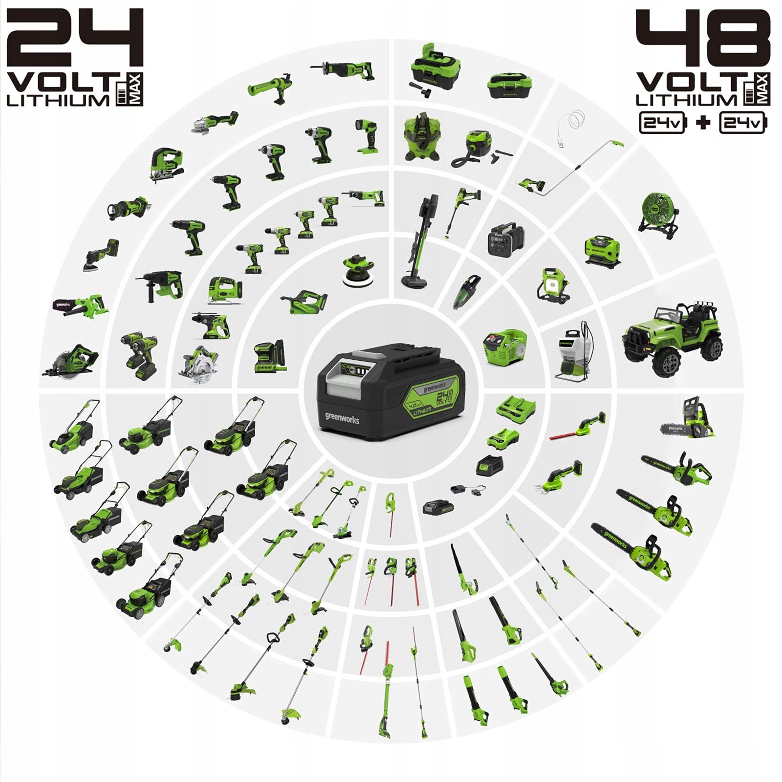 Akumulátor 24V 4Ah Batéria pre náradie Greenworks
