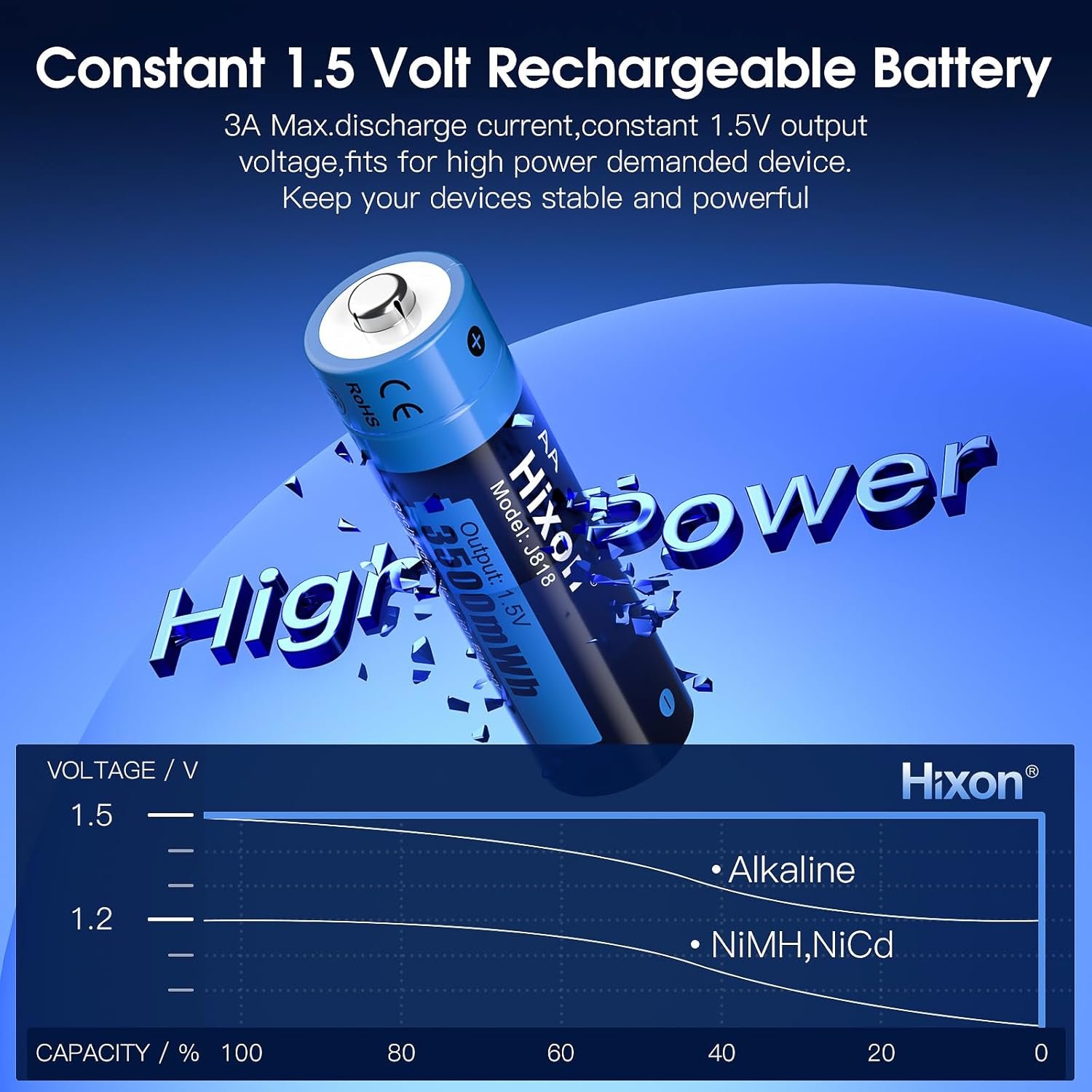 71yXJnW9tVL._AC_SL1500_.jpg Hixon lítiová AA batéria, dobíjateľná 1,5 V AA batéria, 3500 mWh a 1600 dlhých cyklov, 8 ks 1,5 V AA batérií s čiernym LCD displejom a rýchlou nabíjačkou