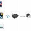 image-1890.jpeg Bluetooth adaptér Hama 00205321
