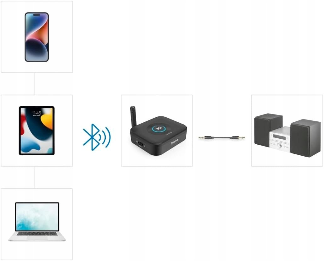 image-1890.jpeg Bluetooth adaptér Hama 00205321