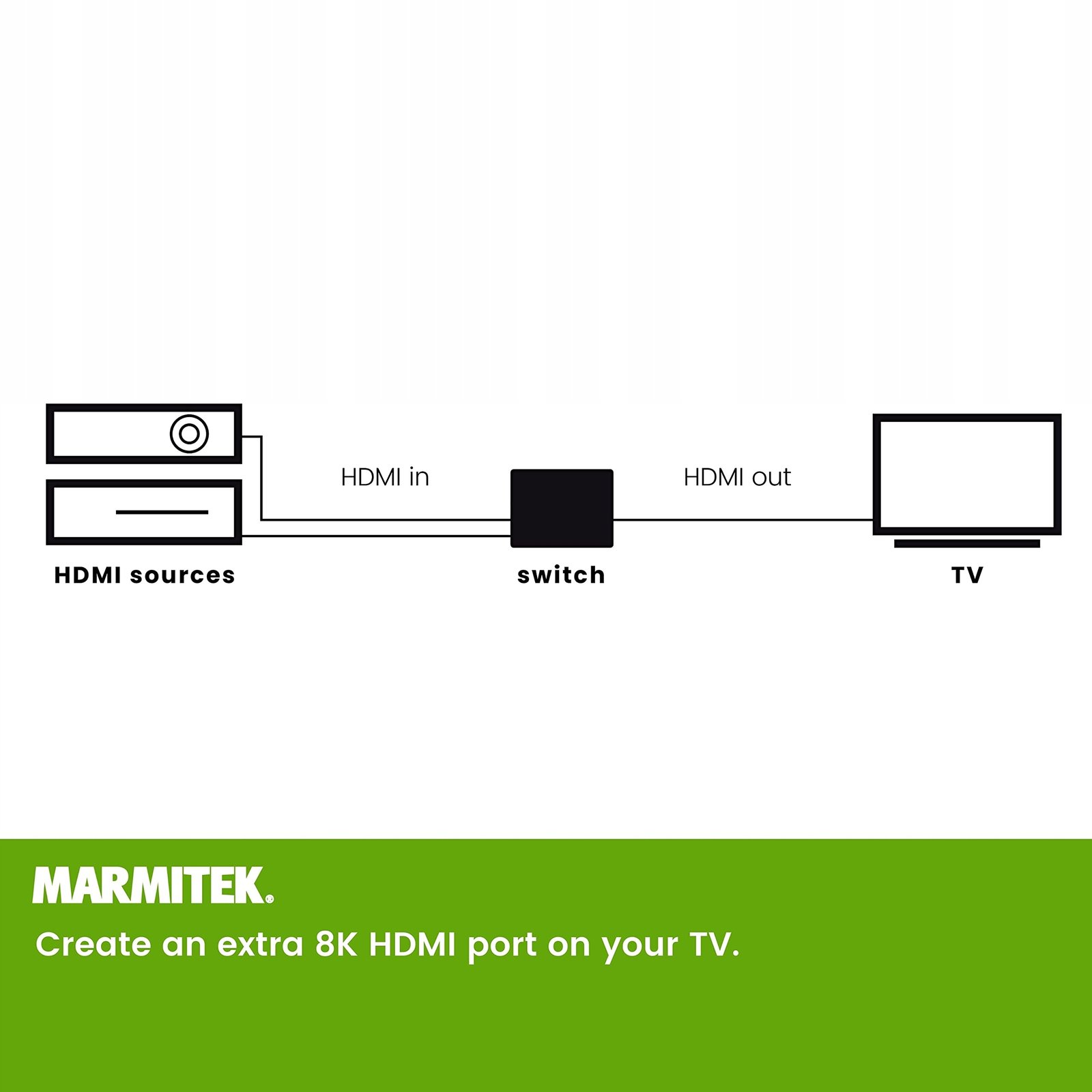 Prepínač Marmitek AS28 8K HDMI SWITCH
