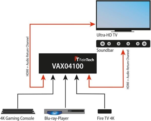 03-35.jpg FeinTech VAX04100 — HDMI 2.0 ARC prepínač 4x1 pre soundbar a tri zdroje
