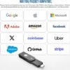 03-79.jpg Thetis Pro-C — bezpečnostný kľúč FIDO2 s USB-C a NFC pre dvojfaktorové overenie