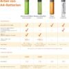 04-163.jpg Amazon Basics nabíjateľné batérie AA NiMH 2000 mAh balenie 4 kusy