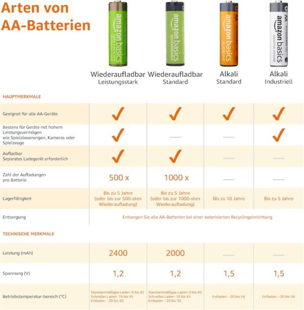 04-163.jpg Amazon Basics nabíjateľné batérie AA NiMH 2000 mAh balenie 4 kusy