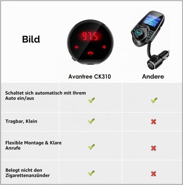 Avantree CK310 — Bluetooth FM transmitter do auta s vlastnou batériou na 7 hodín
