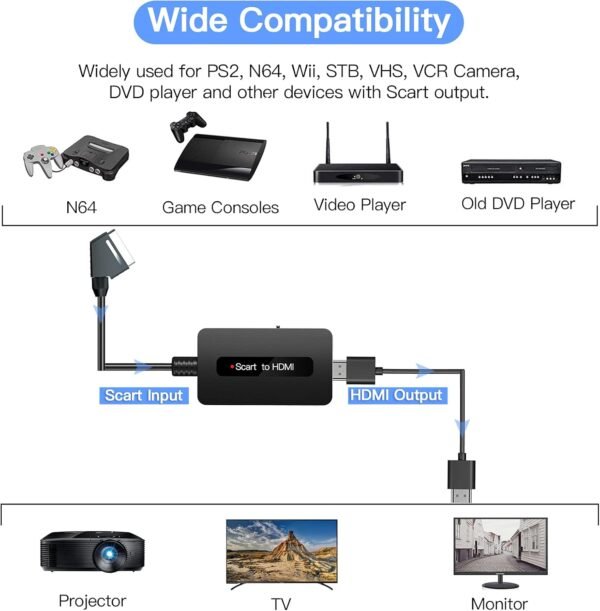 Kirolle prevodník SCART na HDMI s výstupom 720p a 1080p vrátane káblov