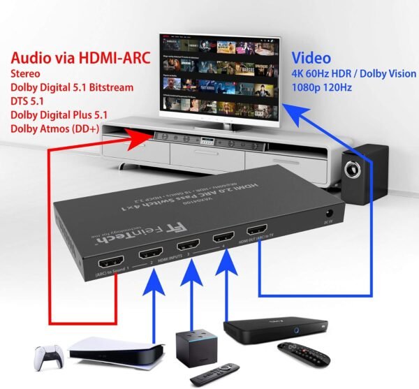 06-11.jpg FeinTech VAX04100 — HDMI 2.0 ARC prepínač 4x1 pre soundbar a tri zdroje
