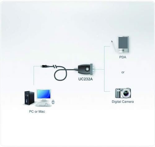 Aten UC232A USB – sériový prevodník