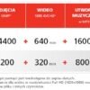 4114a0ff4c5b9372a59a8d7178cf.jpg USB kľúč SanDisk Extreme Pro 128 GB USB 3.0, USB 3.1 čierny