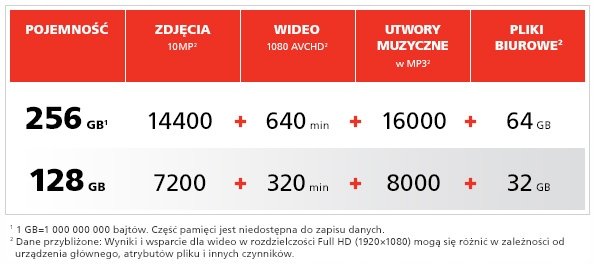 4114a0ff4c5b9372a59a8d7178cf.jpg USB kľúč SanDisk Extreme Pro 128 GB USB 3.0, USB 3.1 čierny