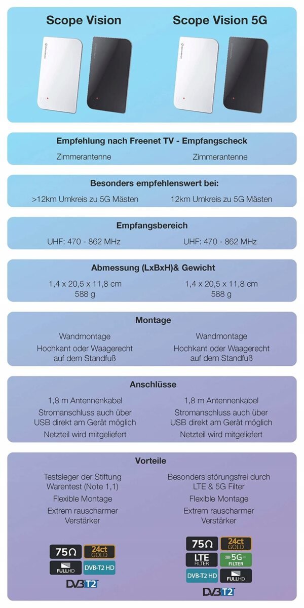 Interná anténa Oehlbach Scope Vision