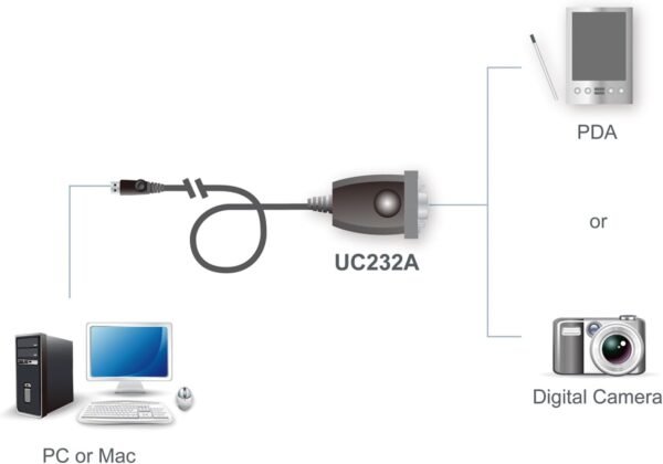Aten UC232A USB – sériový prevodník