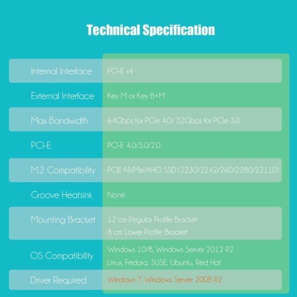 610-jCDPfxL._AC_SL1500_.jpg GLOTRENDS PA22110 M. 2 NVMe na PCIe 4. 0 X4 adaptér pre SSD 22110 M.2 NVMe