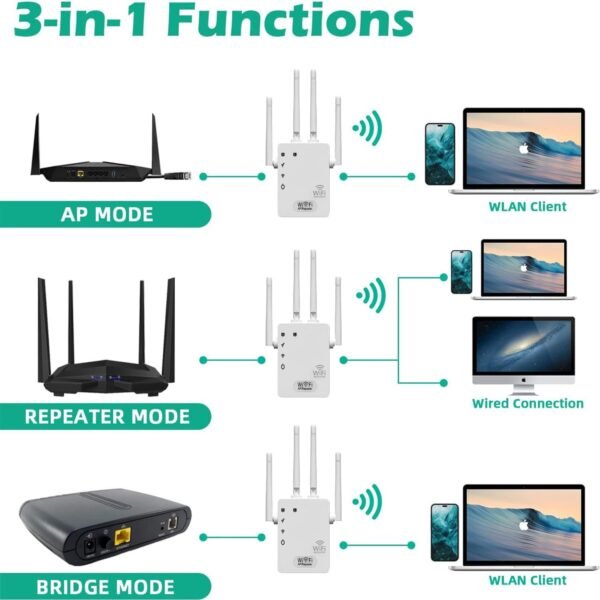 611fm8G992L._AC_SL1500_.jpg Wi-Fi zosilňovač 2023, Wi-Fi opakovač, 1200 Mbit/s, dvojpásmový 5 GHz a 2,4 GHz Wi-Fi opakovač, podpora WPS, Wi-Fi zosilňovač, kompatibilný so všetkými zariadeniami WLAN