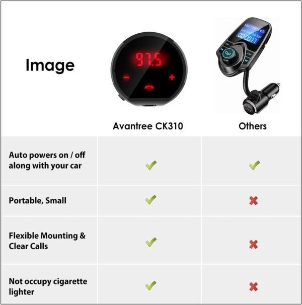 Avantree CK310 Bluetooth FM vysielač do auta, bezdrôtový rádiový adaptér, sada hands-free zariadenia s lepiacou podložkou, automatické zapnutie/vypnutie, výdrž batérie 7 hodín, dobíjateľný, stereo prijímač pre hudbu a hovory