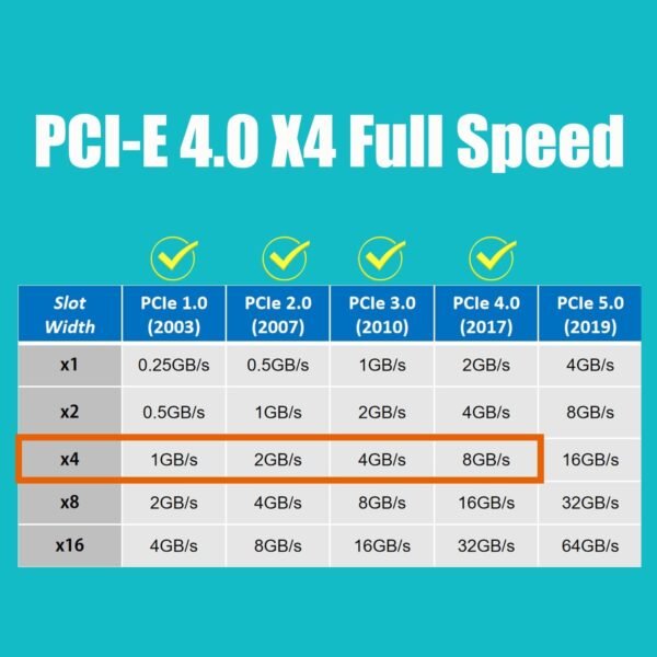 61EBWrg20L._AC_SL1500_.jpg GLOTRENDS PA22110 M. 2 NVMe na PCIe 4. 0 X4 adaptér pre SSD 22110 M.2 NVMe