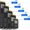 61Jzo8HVarL._AC_SL1500_.jpg GLOTRENDS PA22110 M. 2 NVMe na PCIe 4. 0 X4 adaptér pre SSD 22110 M.2 NVMe