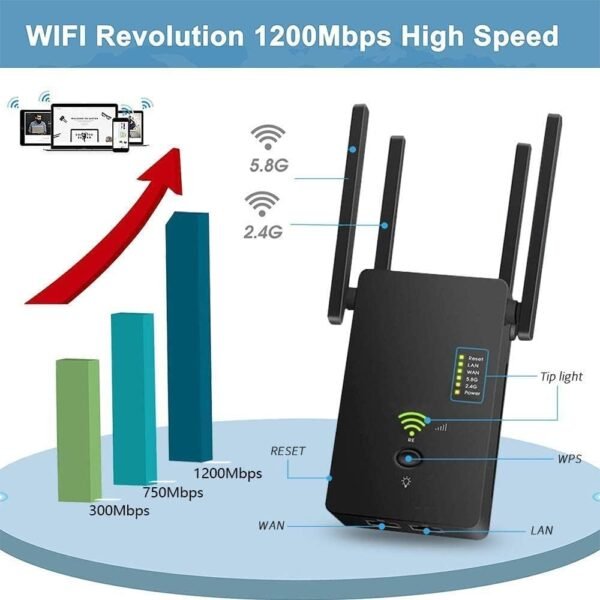 61OoDspywNL._AC_SL1000_.jpg WLAN repeater AC1200, zosilňovač Wi-Fi, 5 GHz / 867 Mbit/s, 2,4 GHz / 300 Mbit/s, WiFi repeater s režimom AP/repeater/router, 4 antény, WiFi extender kompatibilný so všetkými zariadeniami WLAN