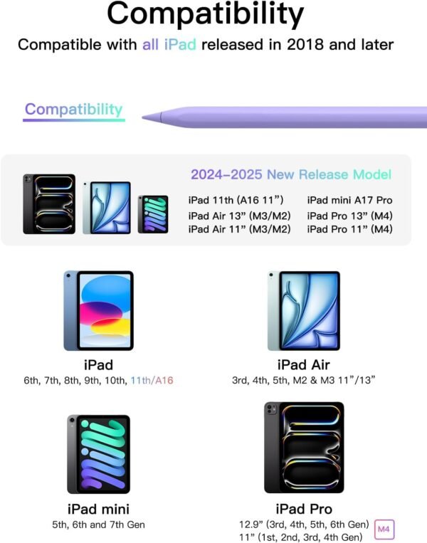 61ZspEnOcDL._AC_SL1500_.jpg KEEPRO Pero pre iPad 2018–2025, funkcia rýchleho nabíjania Palm-Rejection Pencil pre iPad A16/11/10/9/8/7/6, iPad Mini 7/6/5, iPad Air M3/M2 11"/13"/5/4/3, iPad Pro M4 13"/12,9″/11″