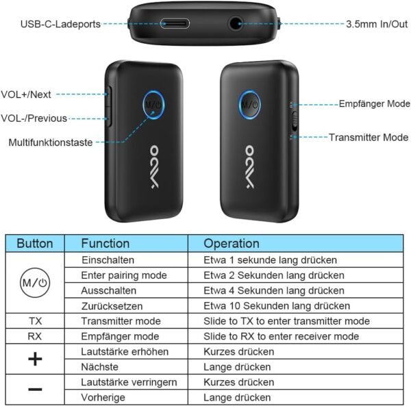 61m1y23yvL._AC_SL1000_.jpg YMOO Bluetooth 5.3 adaptér pre TV/lietadlo na slúchadlá, 2 v 1 Bluetooth vysielač a prijímač s APTX-II, Bluetooth vysielač s 3,5 mm konektorom, rozbočovač 2 na TV audio do reproduktora, 22 hodín