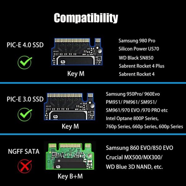 61rhiIqYmwL._AC_SL1200_.jpg GLOTRENDS PA22110 M. 2 NVMe na PCIe 4. 0 X4 adaptér pre SSD 22110 M.2 NVMe