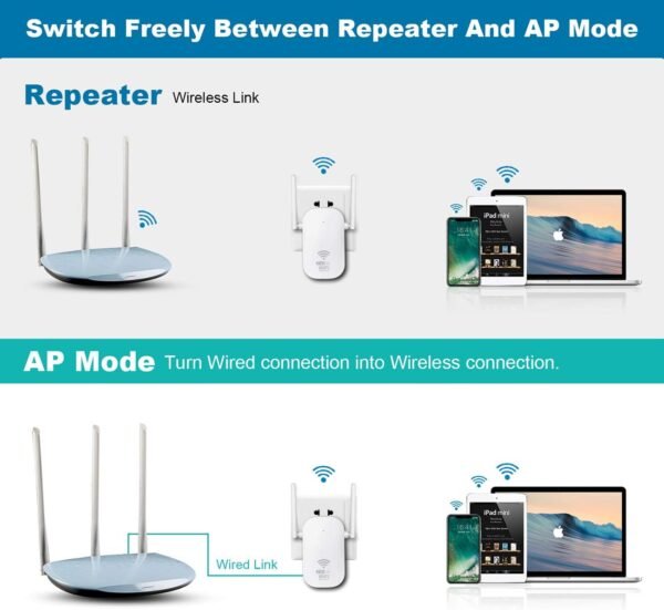 WLAN zosilňovač, WLAN opakovač 1200 Mbit/s, dvojpásmový WiFi zosilňovač 5 GHz a 2,4 GHz, WiFi opakovač so 4 režimami, kompatibilný so všetkými zariadeniami WLAN, podpora 35 zariadení, 4 antény
