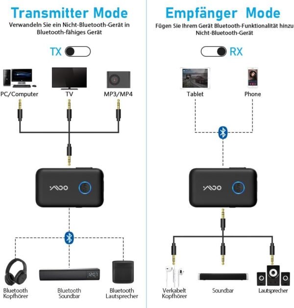 61zREFhzIUL._AC_SL1000_.jpg YMOO Bluetooth 5.3 adaptér pre TV/lietadlo na slúchadlá, 2 v 1 Bluetooth vysielač a prijímač s APTX-II, Bluetooth vysielač s 3,5 mm konektorom, rozbočovač 2 na TV audio do reproduktora, 22 hodín