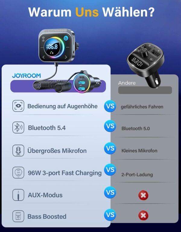 7118g747UnL._AC_SL1500_.jpg JOYROOM 66 W Bluetooth 5.4 adaptér do auta 【Bass Boosted & Hi-Fi】 Hudobný FM vysielač do auta s Bluetooth 【30 W PD & 2 × 18 W QC 3.0】 Handsfree zariadenie, nabíjačka do zapaľovača, podpora Aux a TF karty