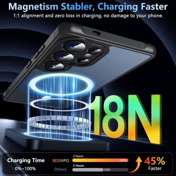 716FgDhhmL._AC_SL1500_.jpg Magnetické puzdro pre Samsung Galaxy S25 Ultra s tvrdeným sklom, puzdro s vojenskou úrovňou ochrany pre S25 Ultra s MagSafe, matná priehľadná ochranná fólia, ochranné puzdro Case Cover pre Samsung