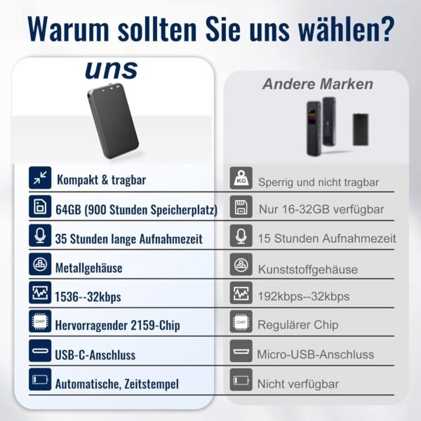71AgTVJ0dxL._AC_SL1500_.jpg Mini diktafón, 62 GB nahrávacie zariadenie s rozpoznávaním hlasu, 35 hodín nahrávania, digitálny hlasový záznamník s USB-C pre rozhovory, prednášky, kurzy a konferencie
