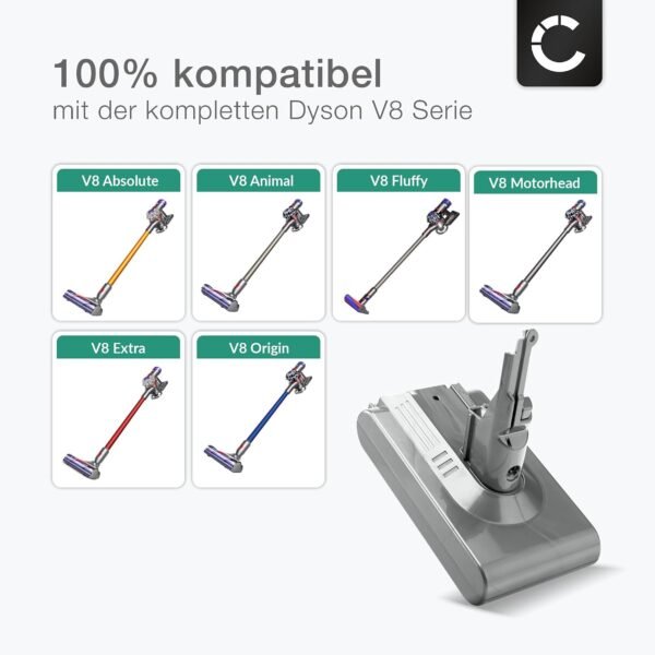 71Umz5-kL4L._AC_SL1500_.jpg CELLONIC, Batéria do vysávača kompatibilná s modelmi Dyson V8 Absolute, 215681, V11, Extra, VE6 typ B (21,6 V, 3000 mAh)