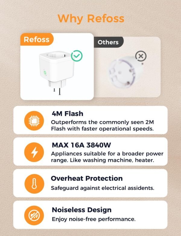 Refoss Tasmota zásuvka s meraním spotreby energie pre elektromery, zásuvka Mini ESP8266, kompatibilná s Home Assistant, ioBroker, MQTT, Domoticz, OpenHAB, ZWAVE, 16 A, 2,4 GHz