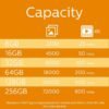 975ae1284e09a233844befc03b36.jpg Philips Micro SDXC karta 128 GB
