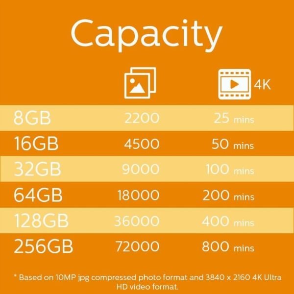 975ae1284e09a233844befc03b36.jpg Philips Micro SDXC karta 128 GB