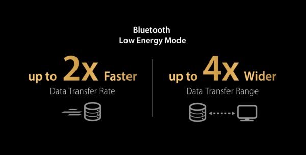Sieťový adaptér Asus Bluetooth USB 2.0 USB-BT500